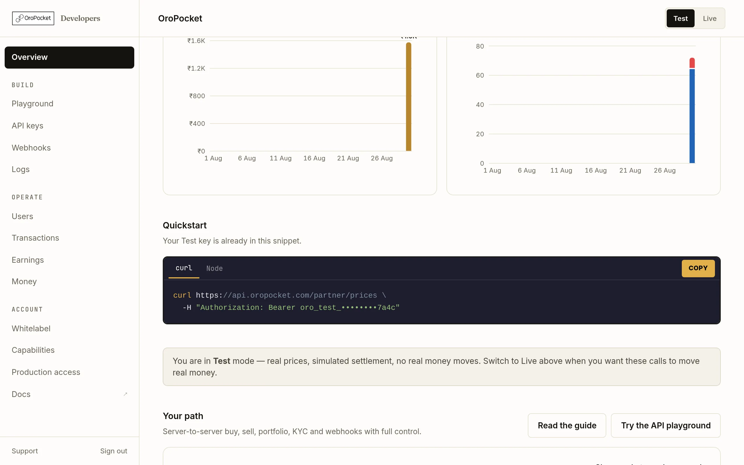 The Quickstart section of the OroPocket dashboard Overview, showing a code block with curl and Node tabs containing a ready-to-run request with the developer's own API key filled in.