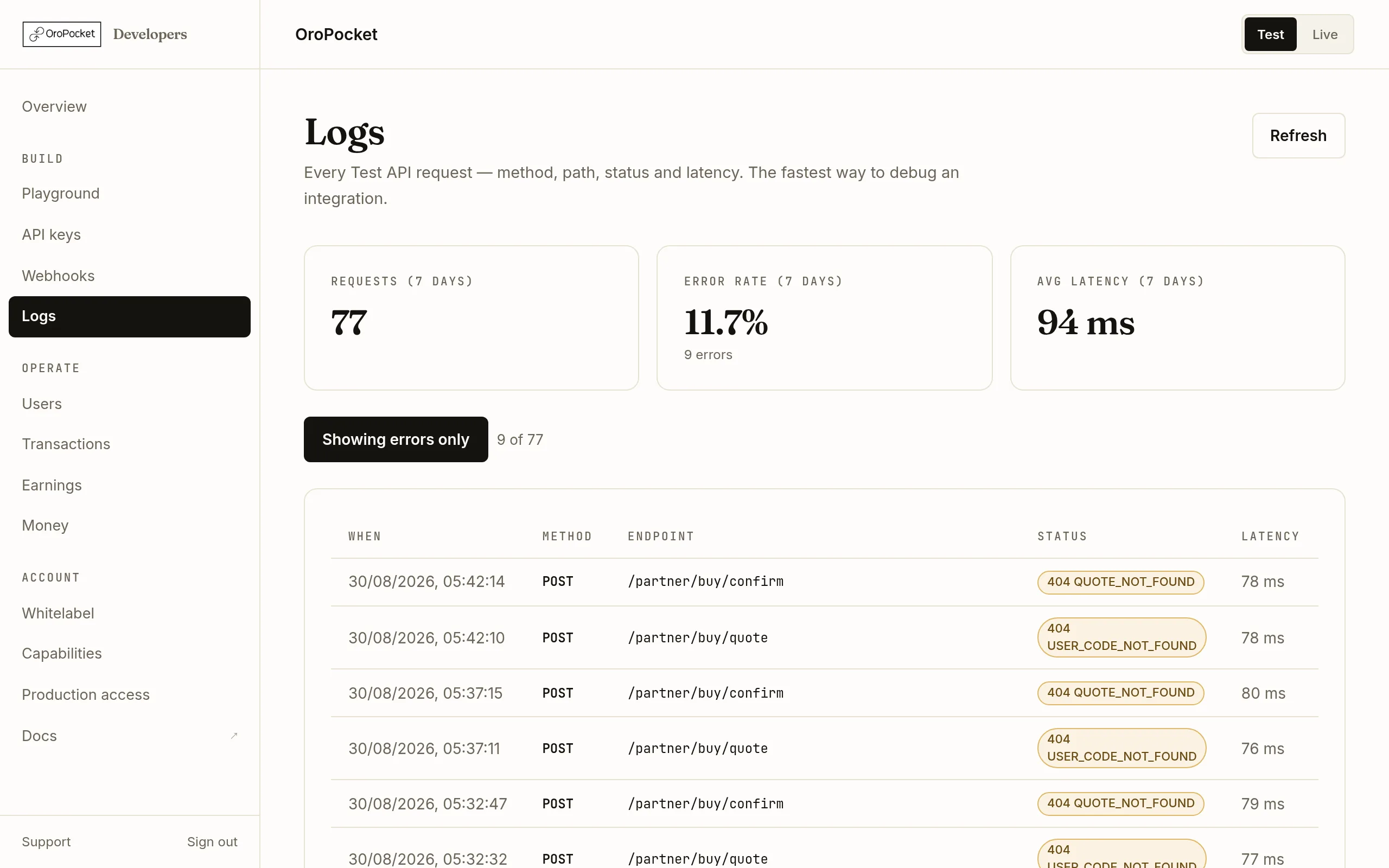 The OroPocket Logs page filtered to errors only, showing failed API requests with red status badges carrying HTTP codes and error codes such as USER_CODE_NOT_FOUND and INVALID_ASSET.