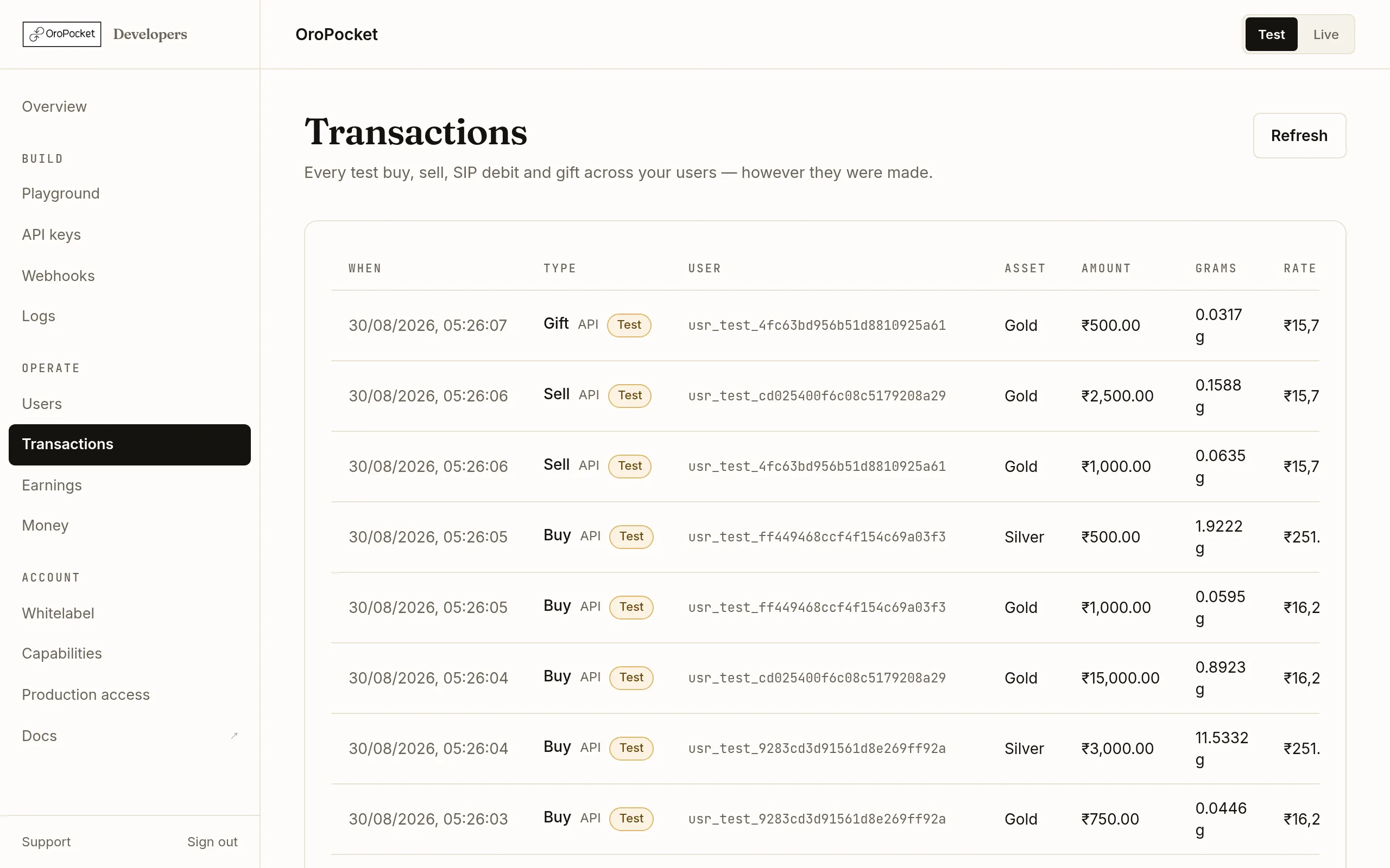 The Transactions page of the OroPocket developer dashboard, showing a table of trades with columns for when, type, user, asset, amount, grams, rate per gram and reference, and channel labels beside each type.